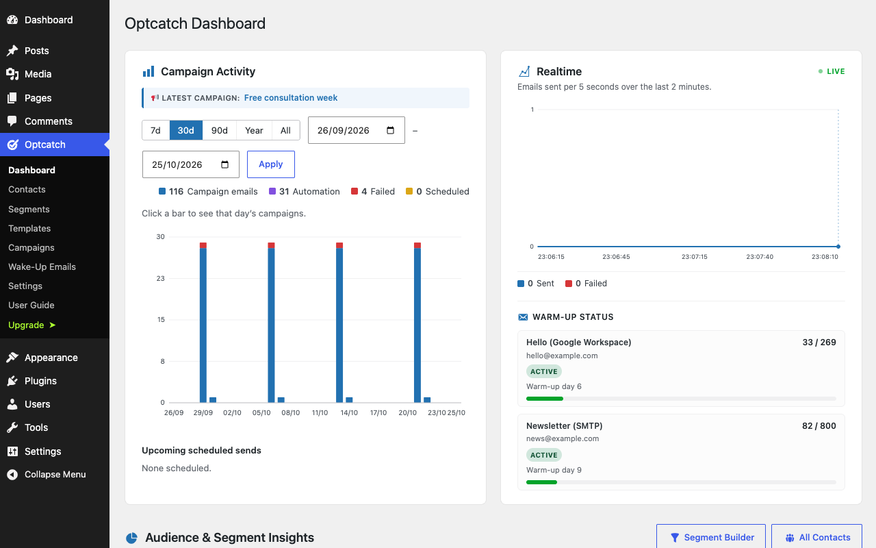 Optcatch dashboard in the WordPress admin: a campaign activity bar chart, a realtime sending graph and the warm-up status of each sending account.